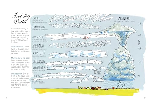 Farm Anatomy: The Curious Parts and Pieces of Country Life