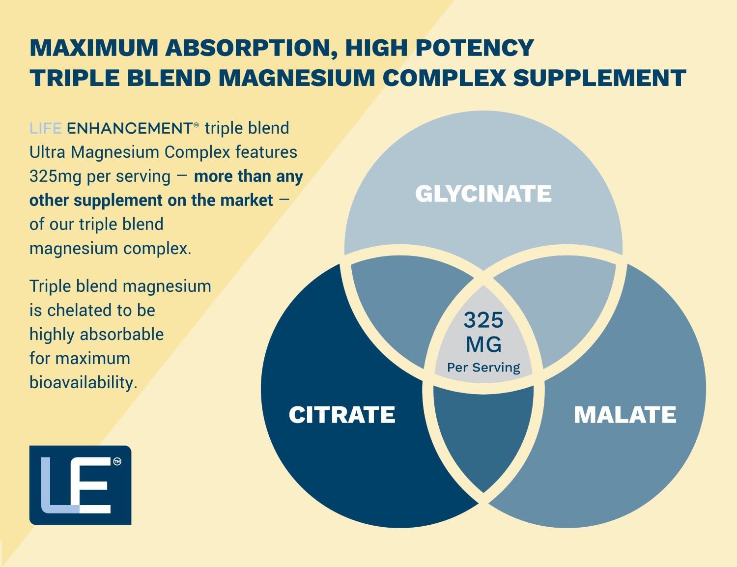 Magnesium Triple Complex Supplement: with Glycinate, Malate, and Citrate. Enhance Sleep and Brain Function Naturally. 90 Capsules