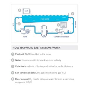 Hayward W3T-CELL-9 TurboCell Salt Chlorination Cell for In-Ground Swimming Pools up to 25,000 Gallons