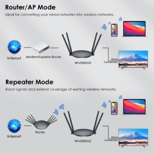 WAVLINK AC1200 WiFi Router Wireless Internet Router for Home, Dual Band Router 2.4GHz and 5GHz with 1000Mbps WAN/LAN Gigabit Ethernet Port, 4 x 5dBi Foldable Antennas, Supports Router Repeater AP Mode