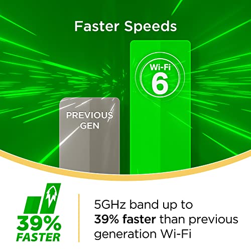 D-Link Eagle Pro Ai WiFi 6 Smart Internet Router (AX3200) - Optimized for Gaming & Streaming, Compatible with Alexa and Google, AX3200 (R32)