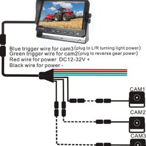 Rear View Backup Camera System Reversing Kit AHD 720P Wired 7" LCD Monitor,Night Vision,IP69K Waterproof Camera for Tractor/Motorhome/Bulldozer/Camper/Van/Heavy Equipment/Forklift/Skid Loader