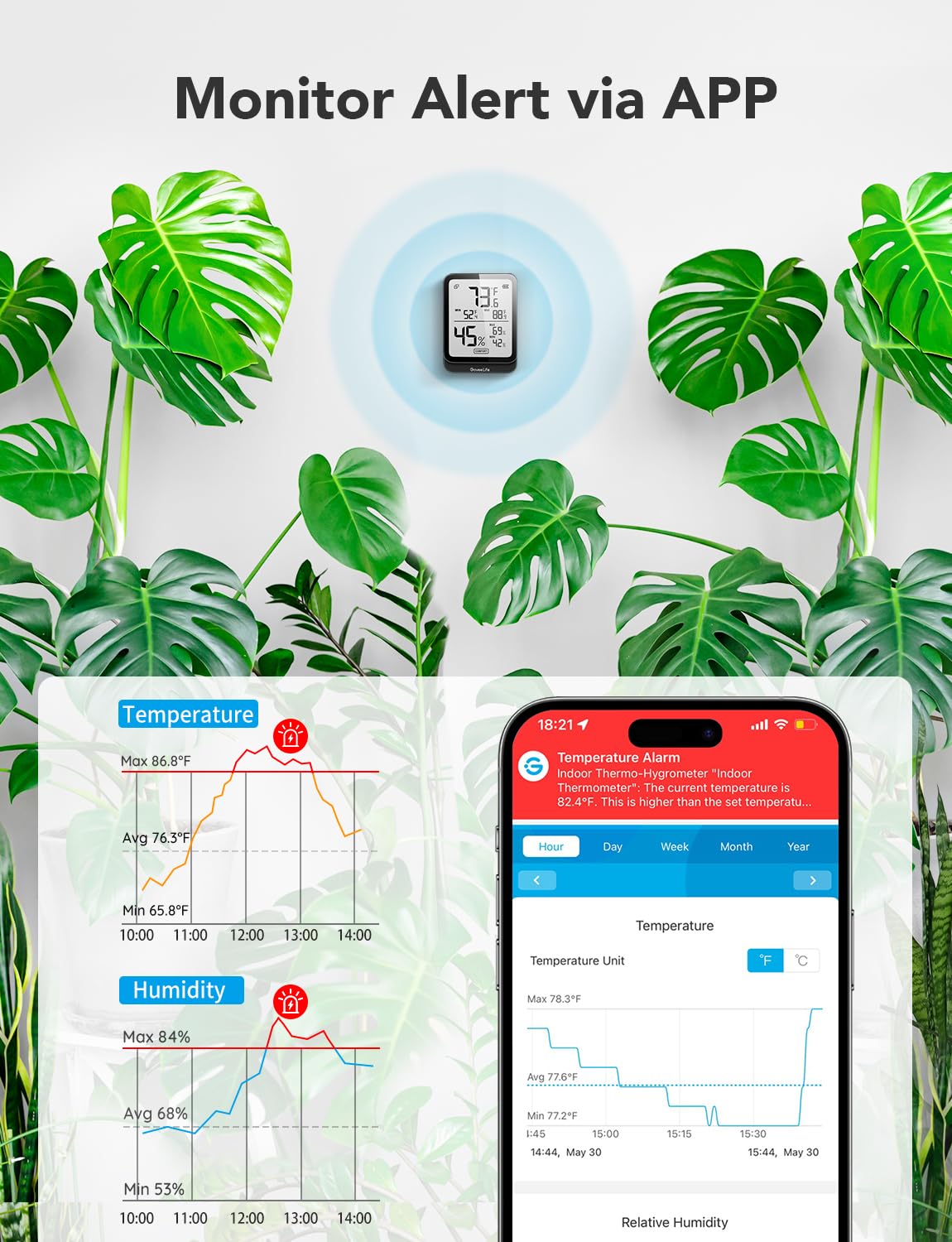 GoveeLife Hygrometer Thermometer H5104 2Pack, Bluetooth Room Temperature Monitor with APP Alert and 2 Years Date Storage Export, Remote LCD Digital Hygrometer Indoor Humidity Meter, Greenhouse