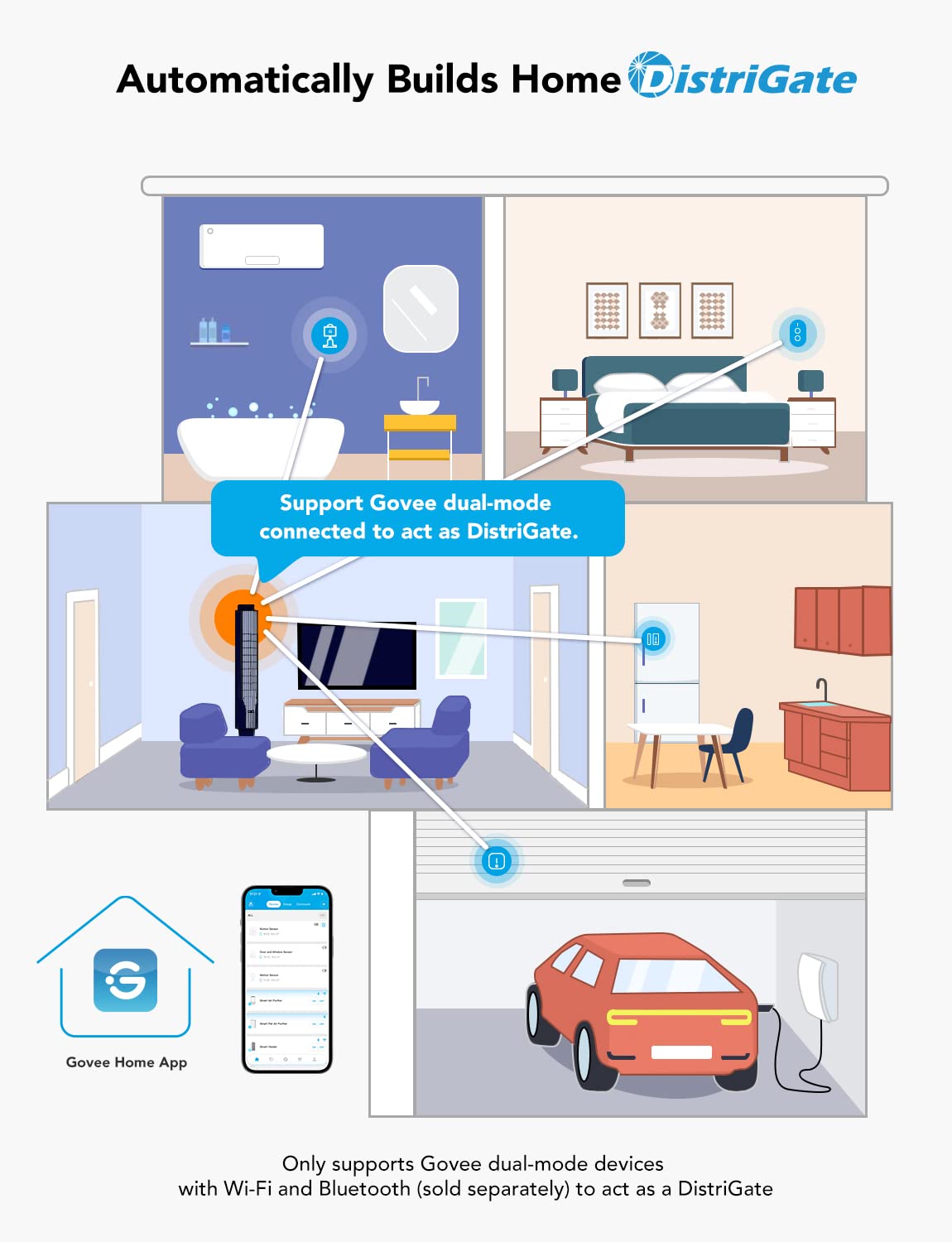 GoveeLife Wireless Mini Smart Button Sensor, Group Control Multiple Devices, Versatile Control Button, Battery Powered, Supports Most Govee Smart Products(Can't be used independently)