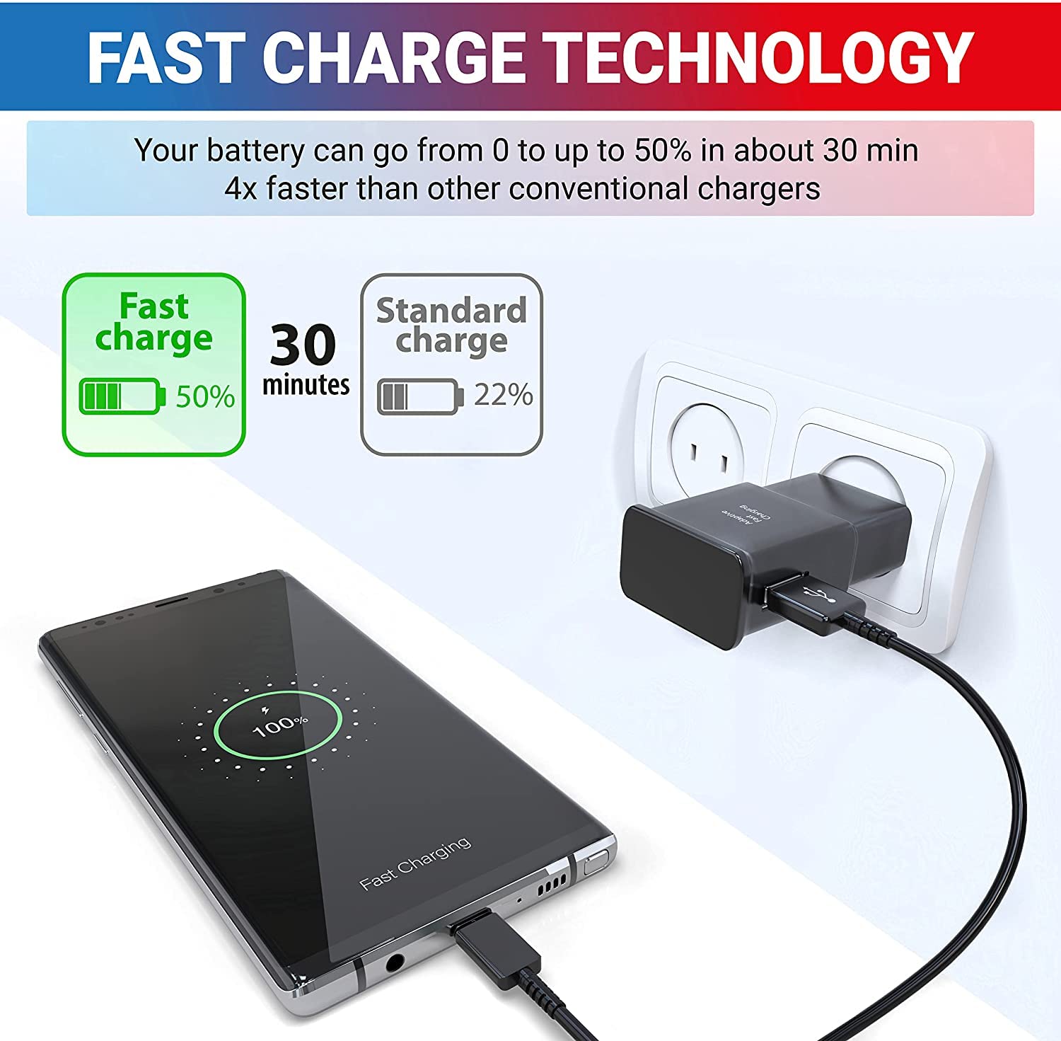 Type C Fast Charger, for Samsung Charger Android Phone USB C Charger Block, Charge Cable 10ft for Galaxy S23/S23+/S22/S21/S20/S10e/S9/S8/Note20/Note10/Note9/Z Fold 3/4/5 2-Pack