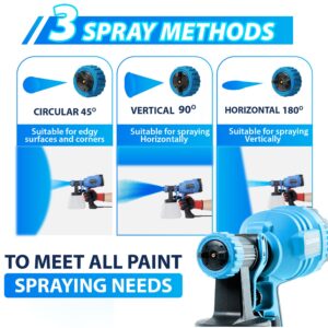 Paint Sprayer, 2024 Culatech 700W Upgraded HVLP Electric Paint Gun, with 6 Copper Nozzles, Long Power Cord, Paint Sprayers for Home Interior and Exterior, Furniture, Fence, Walls, DIY Works