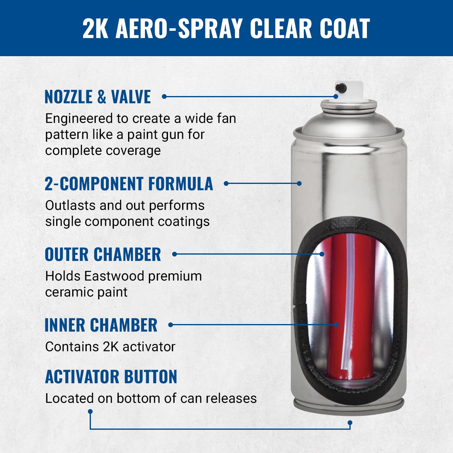 Eastwood 2k Paint Aerosol Spray Automotive with Long-lasting and Durable Finish 12 Oz Can | Clear Coat