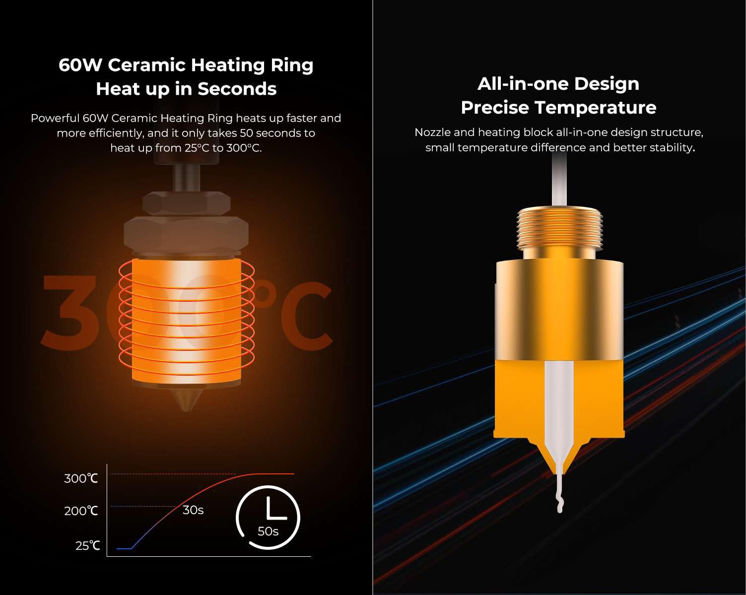 Creality Upgrade Sprite Ceramic Heating Block Kit Hotend Replacement for Sprite Extruder,60W Hot End Fast Heating to 300℃ Bimetal HeatBreak for Sprite Extruder Pro,Ender 3 S1/Pro/Plus,CR-10 Smart Pro