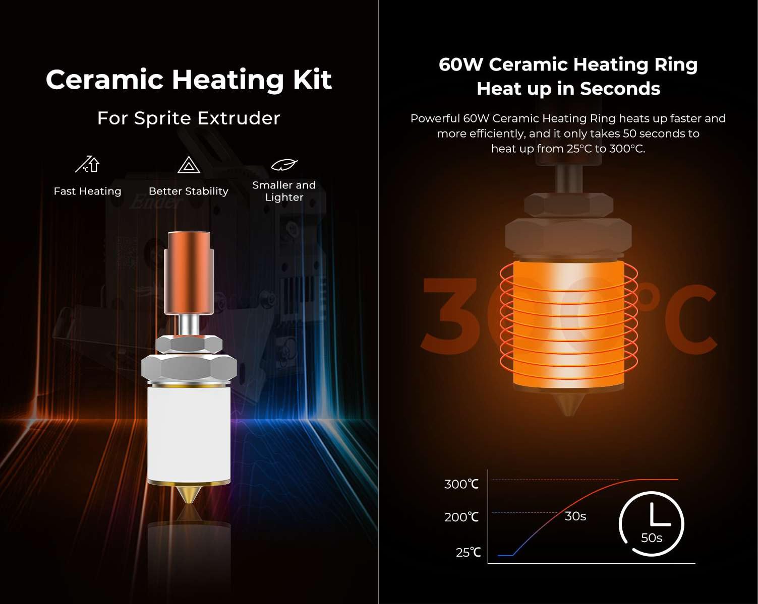 Creality Upgrade Sprite Ceramic Heating Block Kit Hotend Replacement for Sprite Extruder,60W Hot End Fast Heating to 300℃ Bimetal HeatBreak for Sprite Extruder Pro,Ender 3 S1/Pro/Plus,CR-10 Smart Pro