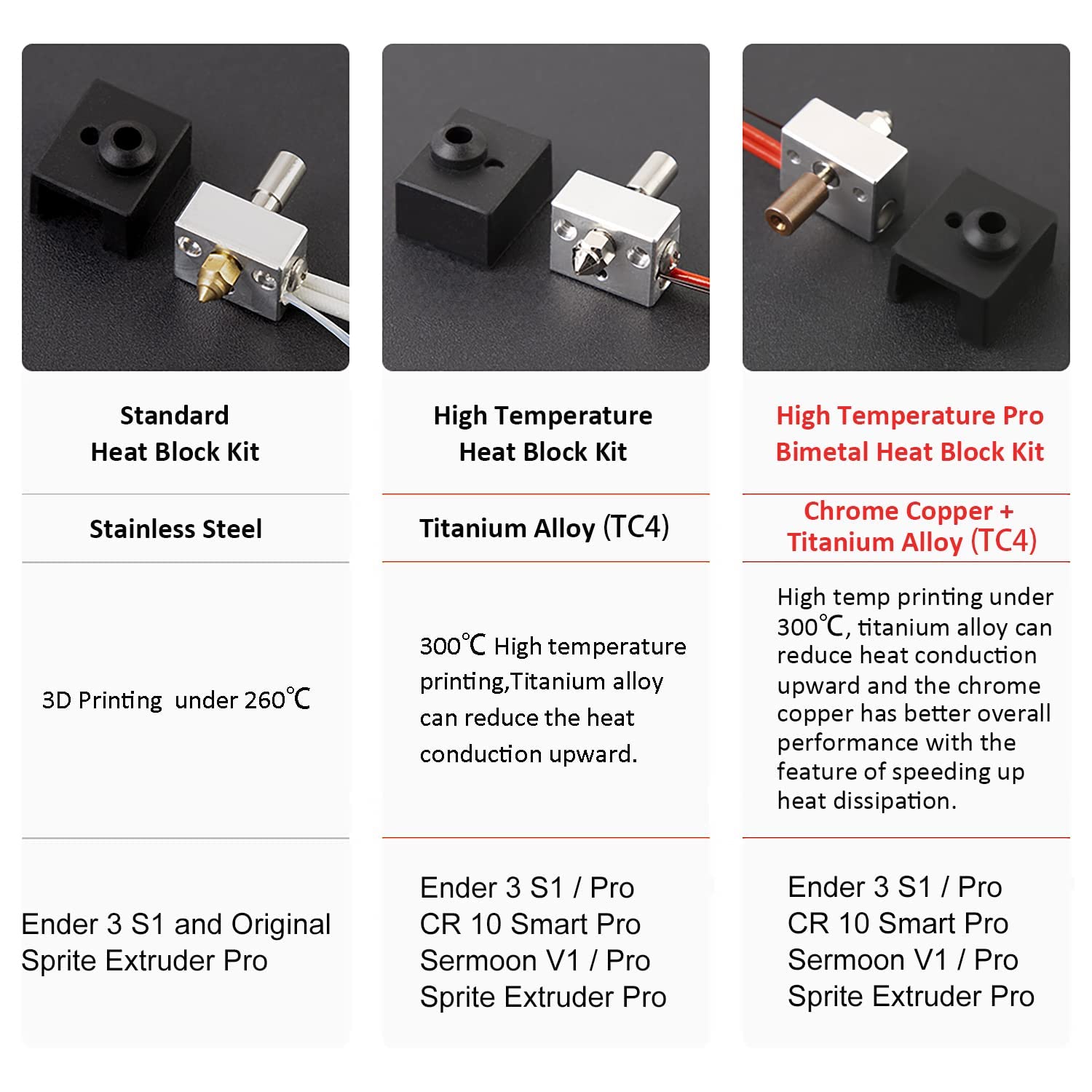 CR Official Sprite Extruder Heater Block Kit High Temperature 300℃ Compatible with Ender 3 S1 Pro/Ender 3 S1/ CR10 Smart Pro, Titanium Heatbreak Plated Copper Nozzle