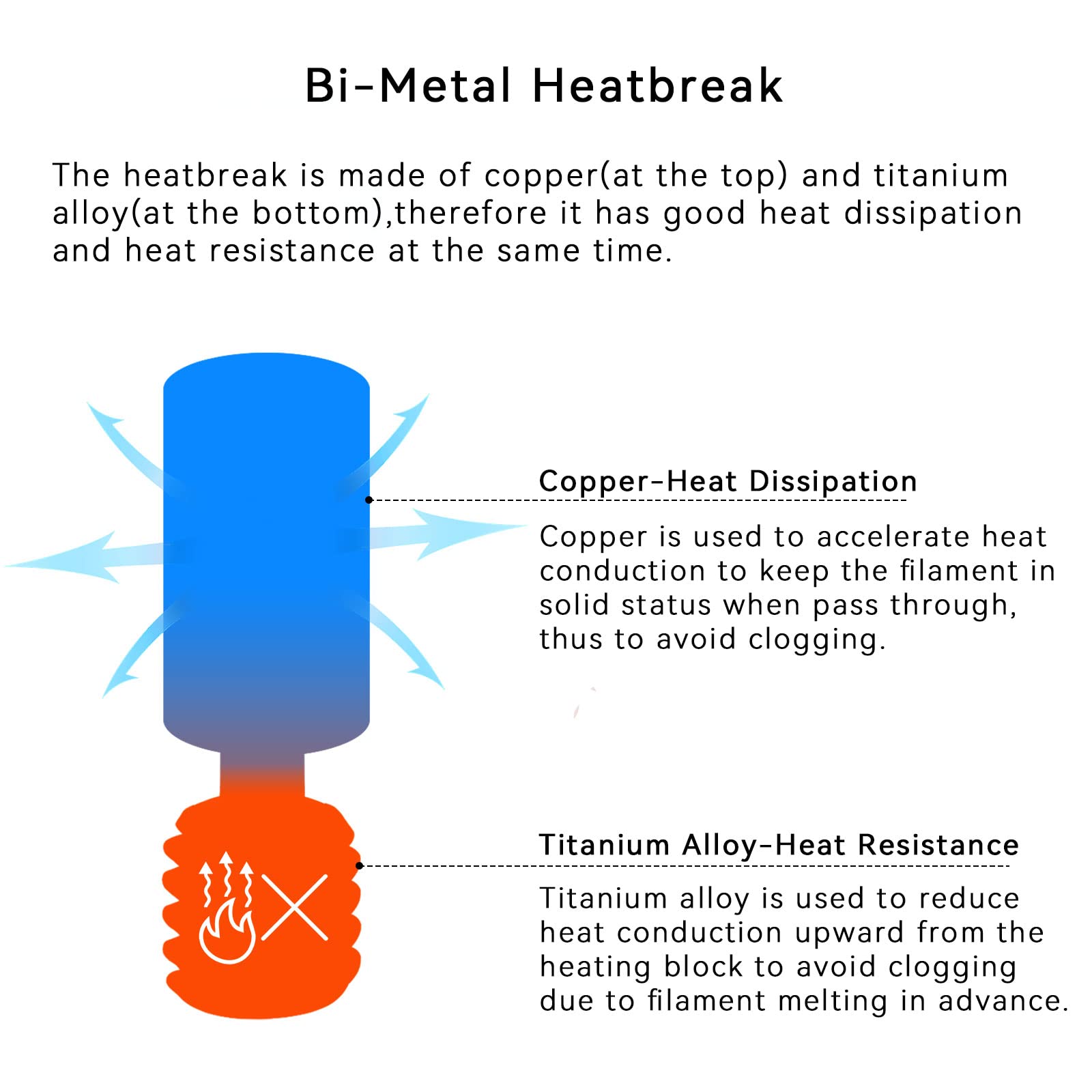 UniTak3D Ender 3 S1 Bimetal Heatbreak,Sprite Extruder Pro Throat Tube Copper+Titanium Alloy Support 400℃ for Ender-3 S1 Plus/Ender-3 S1 Pro/CR-10 Smart Pro/Sermoon V1/Sermoon V1 Pro/K1&K1 Max(2Pcs)