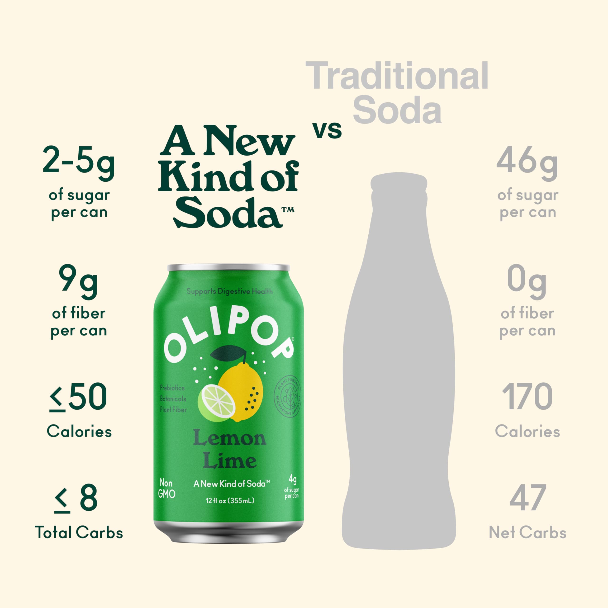 OLIPOP Prebiotic Soda Pop, Lemon Lime, A New Kind of Soda Packed with Prebiotics, Fiber, and Botanicals, Gluten Free, Vegan, GMO Free, 12oz (12-Cans)