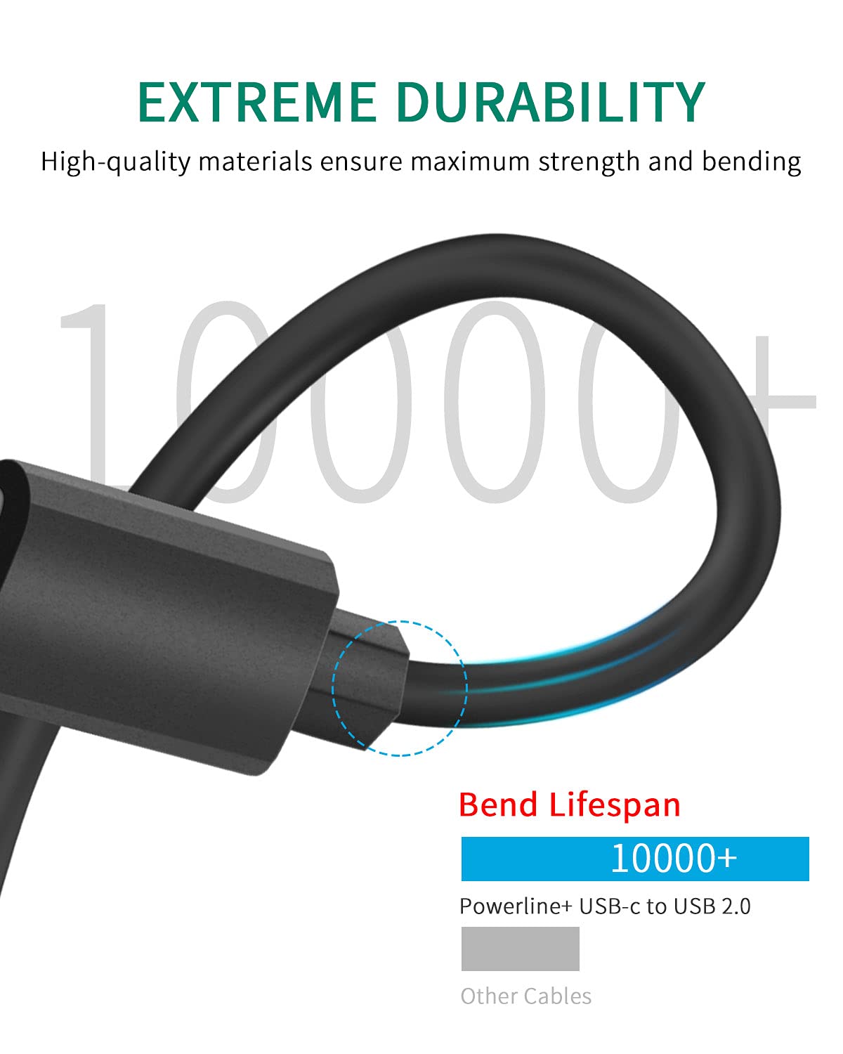 Air Flying wing Type-C Charger Charging Cable for Sony WH-1000XM3 WF-1000XM3 WH-XB900N WH-CH510, AKG Y400, Y600NC, Bose NCH700 Wireless Headphones (5FT Black)