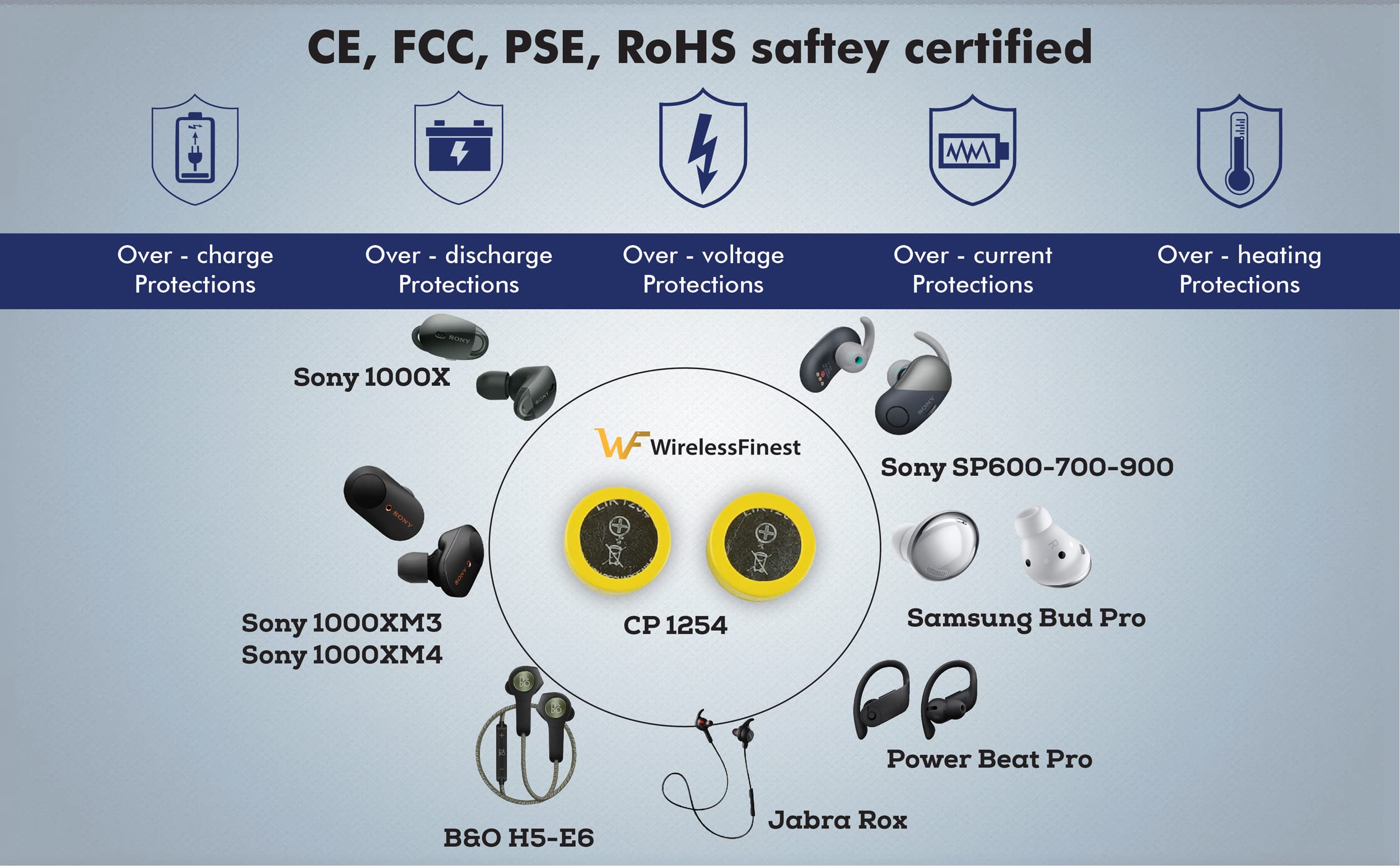 2X Pack CP1243 Battery Replacement for Sony WF1000XM4 XM3 SP600 SP700 SP900 Jabra Rox Galaxy Buds CP Truly Wireless EarbudHeadset Headphone Varta Battery