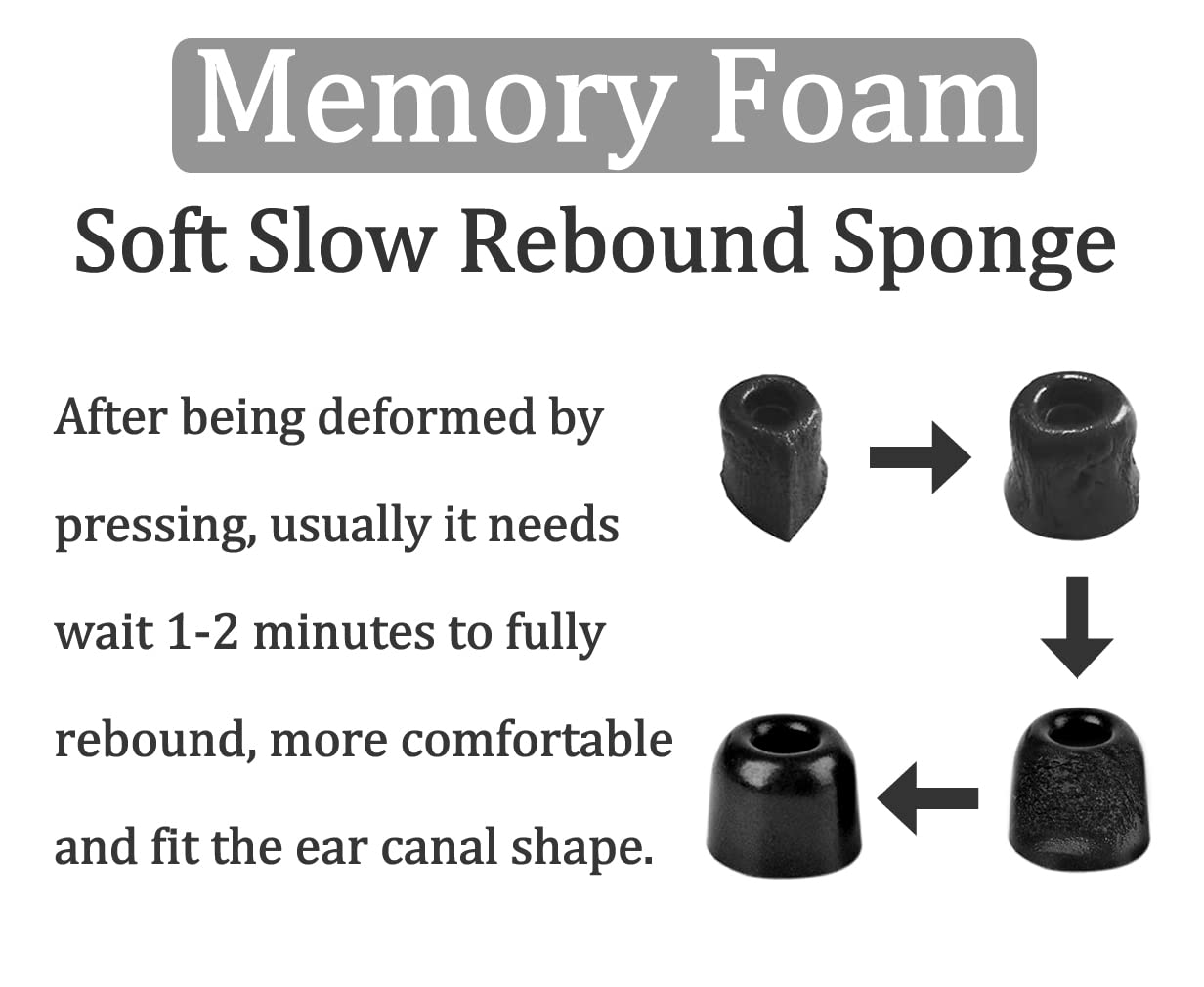 IiEXCEL WF-1000XM5 WF-1000XM4 Memory Foam Tips, Replacement Noise Cancel Comfortable No Silicone Pain Eartips Ear Tips Gel Earplug Cover Accessories for WF-1000XM4 and WF-1000XM5 2023 - S/M/L Black