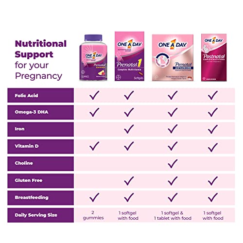 ONE A DAY Women's Prenatal 1 Multivitamin, Supplement for Before, During, and Post Pregnancy, Including Vitamins A, C, D, E, B6, B12, and Omega-3 DHA, 90 Count (Packaging May Vary)