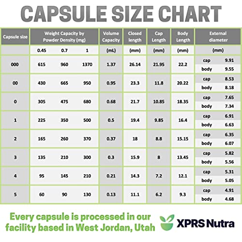 XPRS Nutra Size 5 Empty Capsules - 100 Count Very Small Empty Gelatin Capsules - Empty Pill Capsules - DIY Capsule Filling - Fillable Pill Capsules Empty Gel Caps (Multi Color)