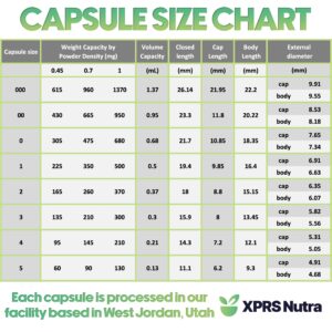 XPRS Nutra Size 5 Empty Capsules - 1000 Count Very Small Empty Gelatin Capsules - Empty Pill Capsules for DIY Capsule Filling - Fillable Pill Capsules Empty Gel Caps (Green/Yellow)