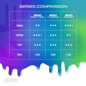 2024 Pickleball Paddle from SLK by Selkirk | Evo Power, Hybrid & Control Paddles | Fiberglass Pickleball Paddle | Carbon Fiber Pickleball Paddle with SpinFlex Surface