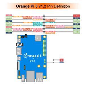 Orange Pi 5 8GB Rockchip RK3588S 8-Core 64 Bit Single Board Computer, Up to 2.4GHz and 8K Video Codec Support Development Board Run Orange Pi/Ubuntu/Debian/Android 12 OS (Pi 5 8GB+ Power Supply)