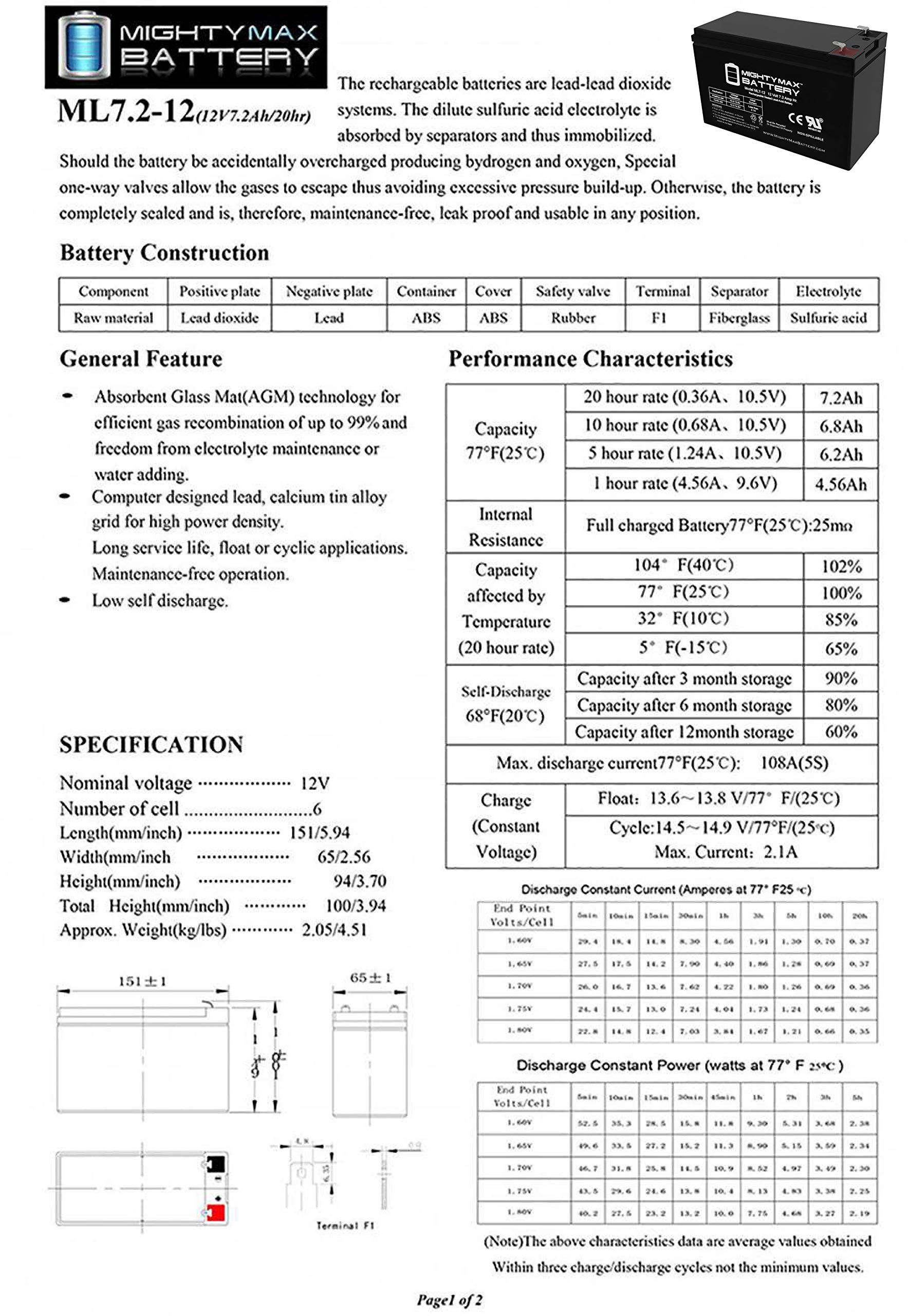 Mighty Max Battery 12V 7.2Ah Compatible Battery for APC Back-UPS ES 550VA