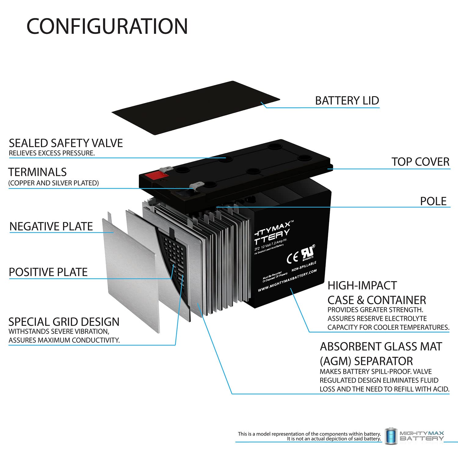 Mighty Max Battery 12V 7Ah F2 Replacement Battery for APC Back-UPS 600 BN600