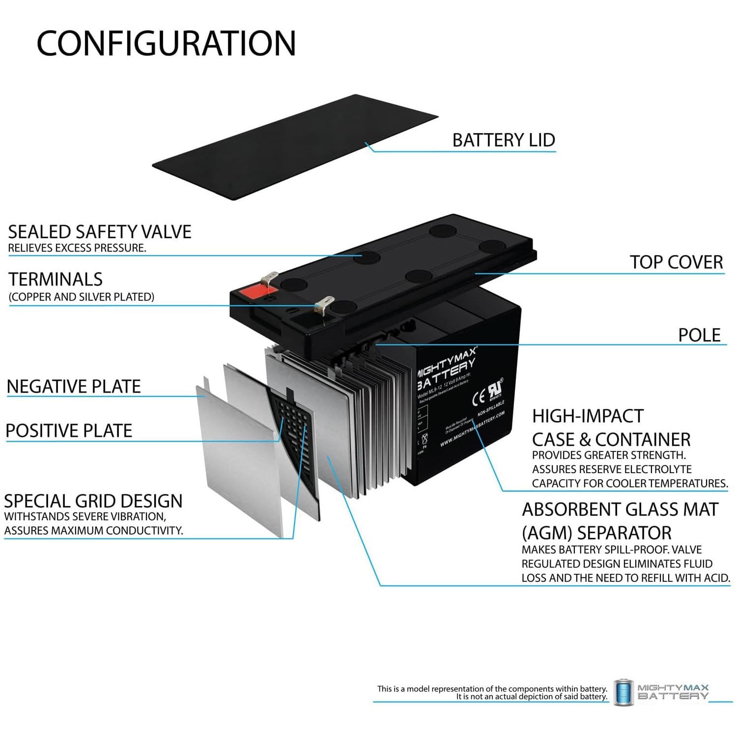 Mighty Max Battery 12V 9Ah Compatible Battery for RBC17 APC/UPS