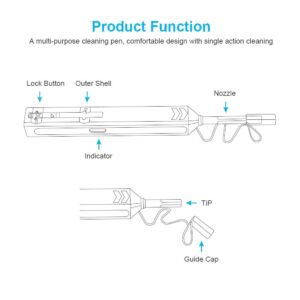 Fiber Optic Cleaner,Fiber Optic connectors Cleaning,Fiber Optic Cleaner Pen with 800+ Cleans for LC/MU 1.25mm UPC/APC Ferrules Push Type