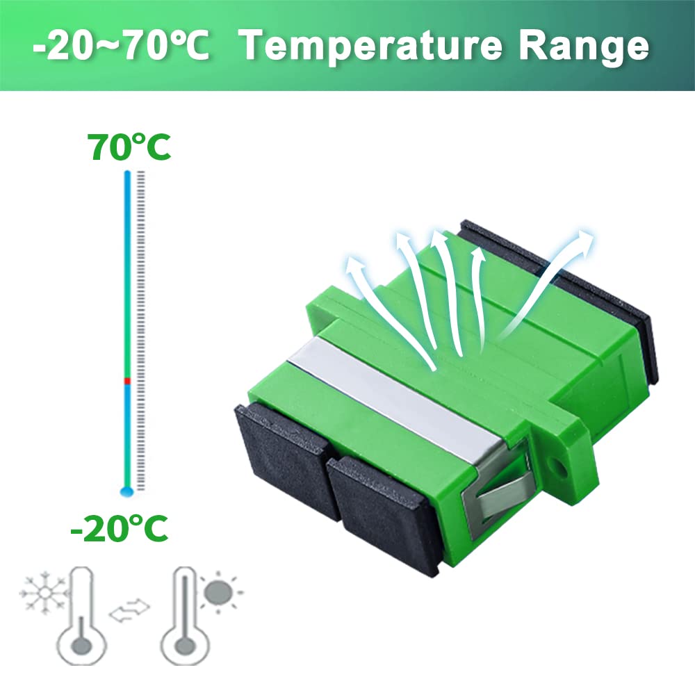 40Pcs SC-APC to SC-APC Couplers, Duplex Fiber Optical Adapters Cable Connectors