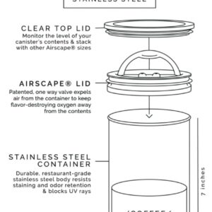 Planetary Design Airscape Stainless Steel Coffee Canister | Food Storage Container | Patented Airtight Lid | Push Out Excess Air Preserve Food Freshness (Medium, Matte White)