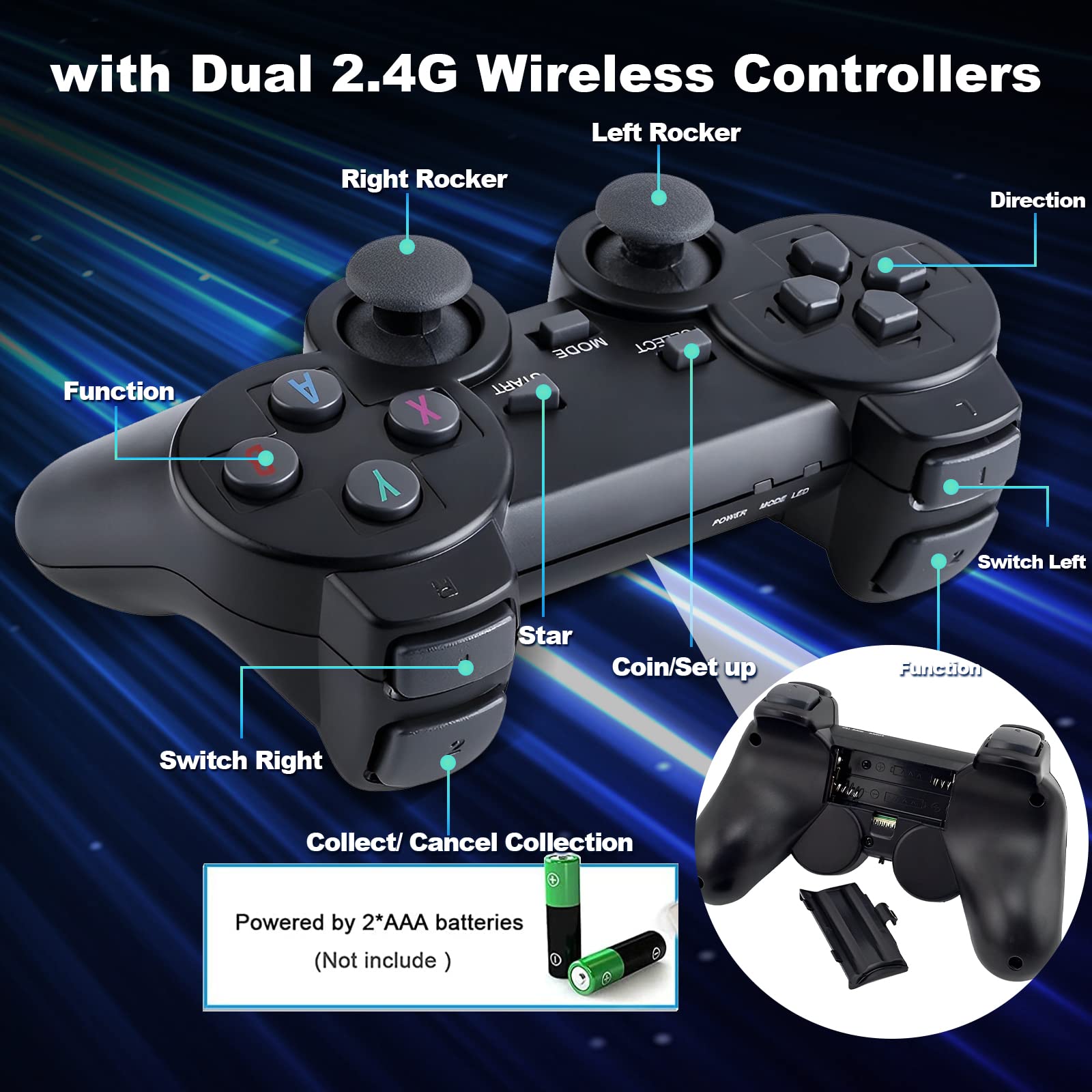 Retro Gaming Console,Retro Game Console,Retro Play Game Stick,Retro Game Stick ,Nostalgia Stick Game,Retro Plug and Play Gaming System,20,000+ Games, 4K HDMI Output,with Dual2.4G Wireless Controllers