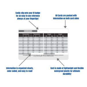 Essential CNA/MA/Tech Horizontal Reference 7 Badge Card Set - Perfect for Technicians, Medical Assistants and Certified Nursing Assistants!