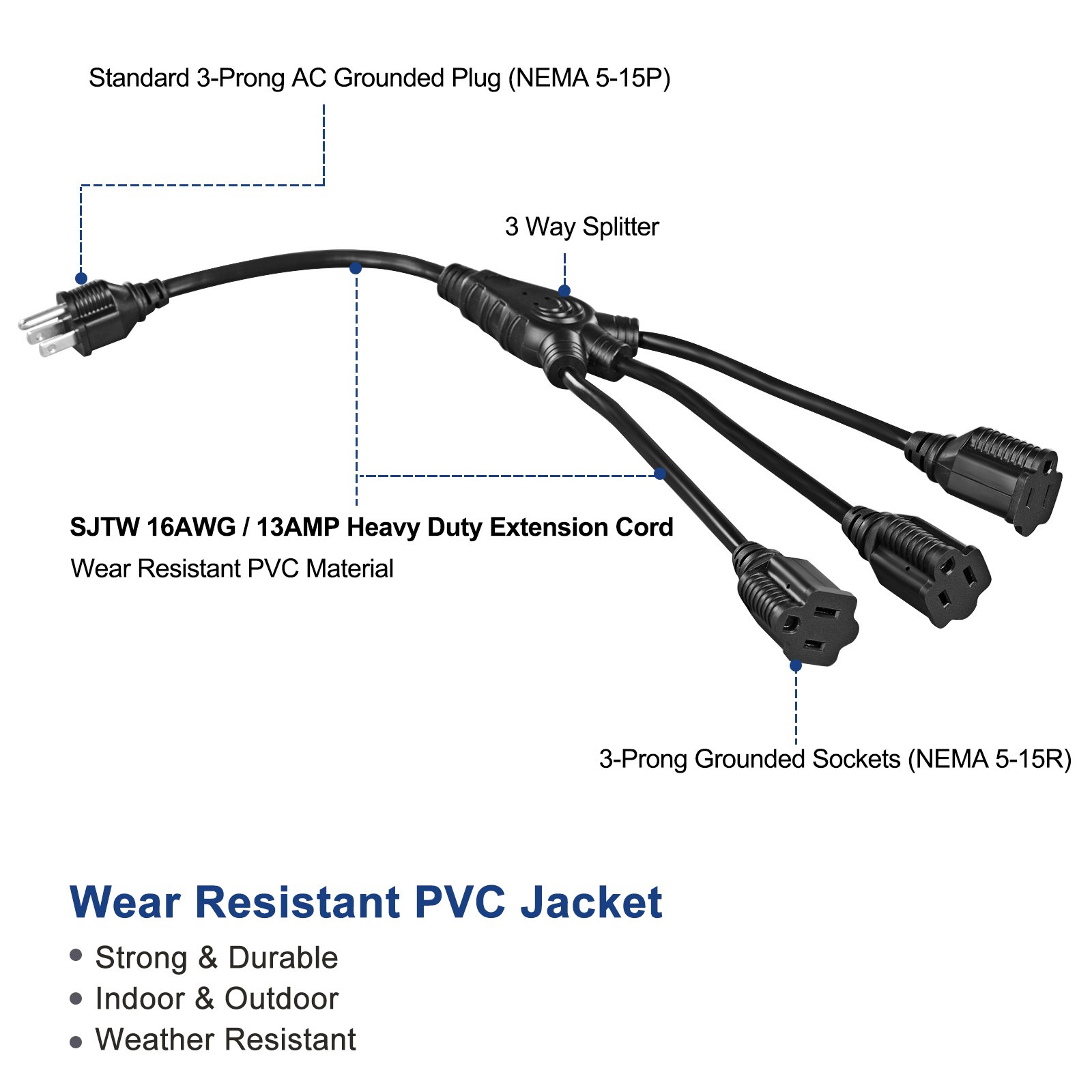 DEWENWILS Extension Cord Splitter 1 to 3, 18 Inch 16/3 Heavy Duty SJTW Wire, 3 Prong Outdoor Power Splitter for Halloween Decor Christmas Lights, ETL Listed, Black, Pack of 3…