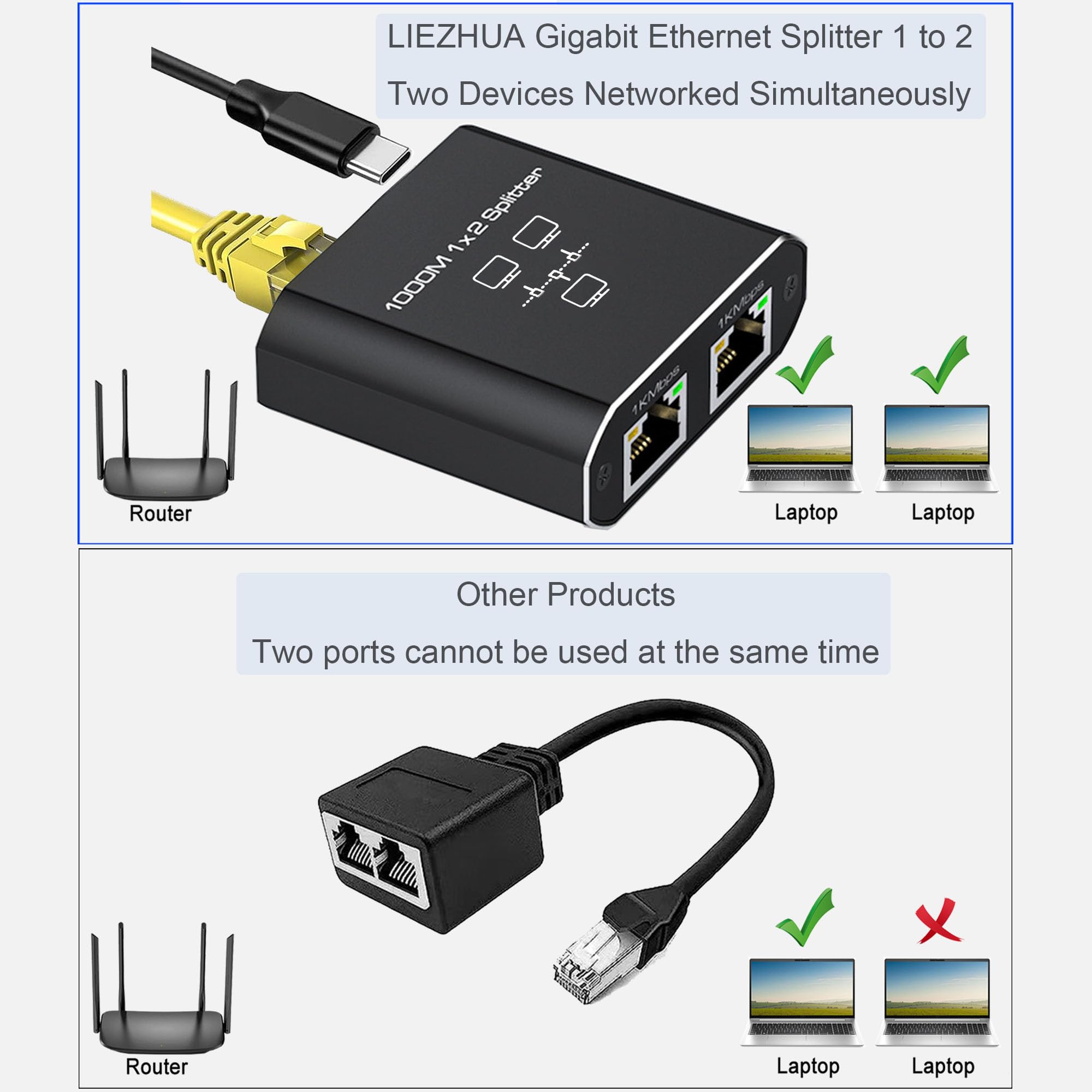 LIEZHUA Gigabit Ethernet Splitter 1 to 2 - Network Splitter with USB Power Cable, RJ45 Internet Splitter Adapter 1000Mbps High Speed for Cat 5/5e/6/7/8 Cable [2 Devices Networked Simultaneously]