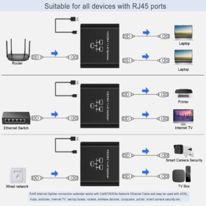 LIEZHUA Gigabit Ethernet Splitter 1 to 2 - Network Splitter with USB Power Cable, RJ45 Internet Splitter Adapter 1000Mbps High Speed for Cat 5/5e/6/7/8 Cable [2 Devices Networked Simultaneously]