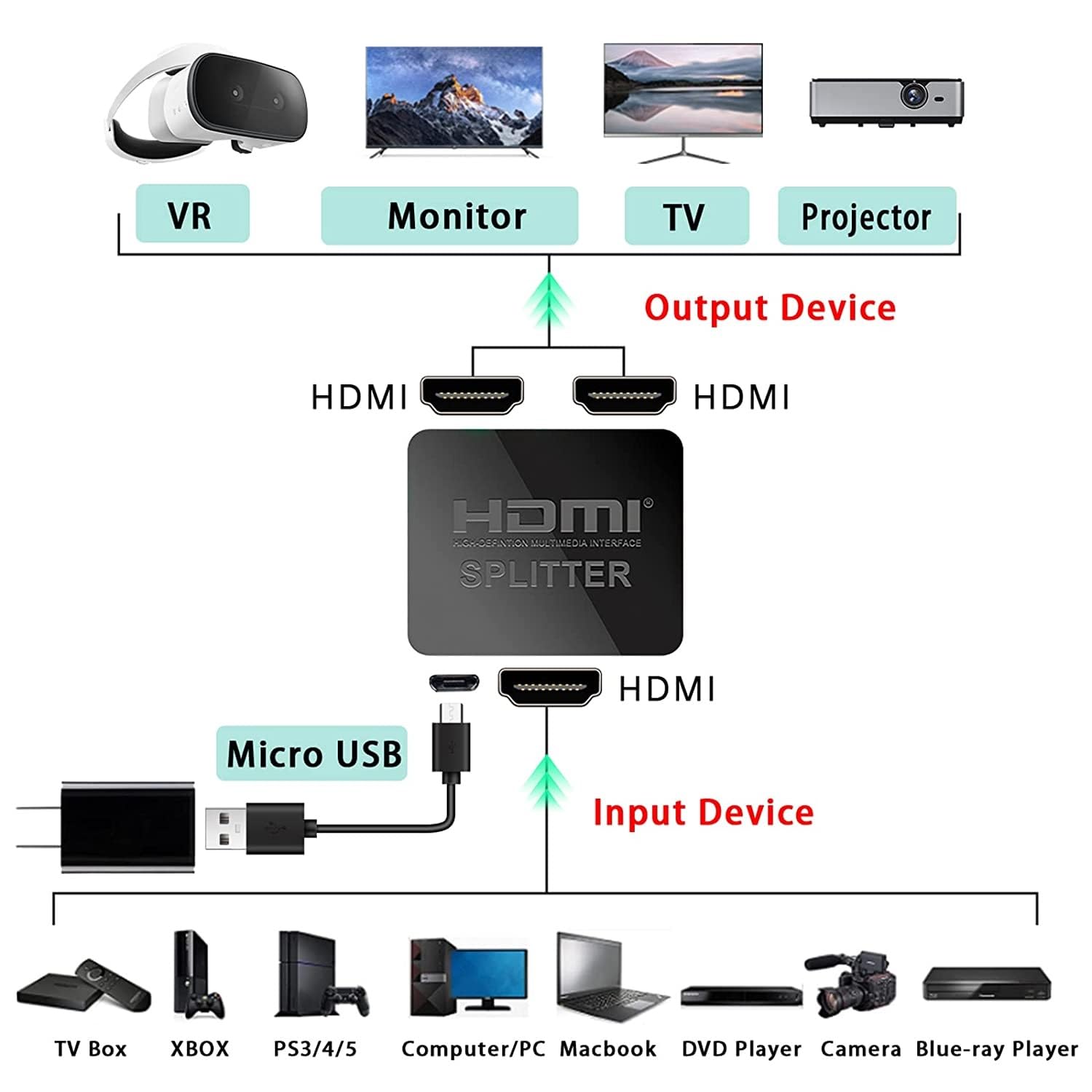 HDMI Splitter 1 in 2 Out, 4K HD Hdmi Screen Splitter Switcher 1 Female to 2 Female 1080P Audio Video Output, for TV, Monitors, Projector, Laptop, Computer, with HDMI/USB Cable [ Not Extend]