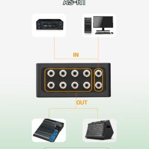 Cubilux AS-R1 4 Way RCA Audio Splitter Box, 4-Channel Stereo RCA Splitter, Passive Audio RCA Splitter-Made with Aluminum Alloy (1 in 4 out)