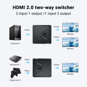 HDMI Switch 4k@60hz Splitter, Aluminum HDMI 2.0 Switcher 2 in 1 Out, HDMI Splitter 1 in 2 Out, Bi-Directional Switch Support 4K 3D HDR for Xbox PS5/4/3 Blu-Ray Player Fire Stick Roku HDTV