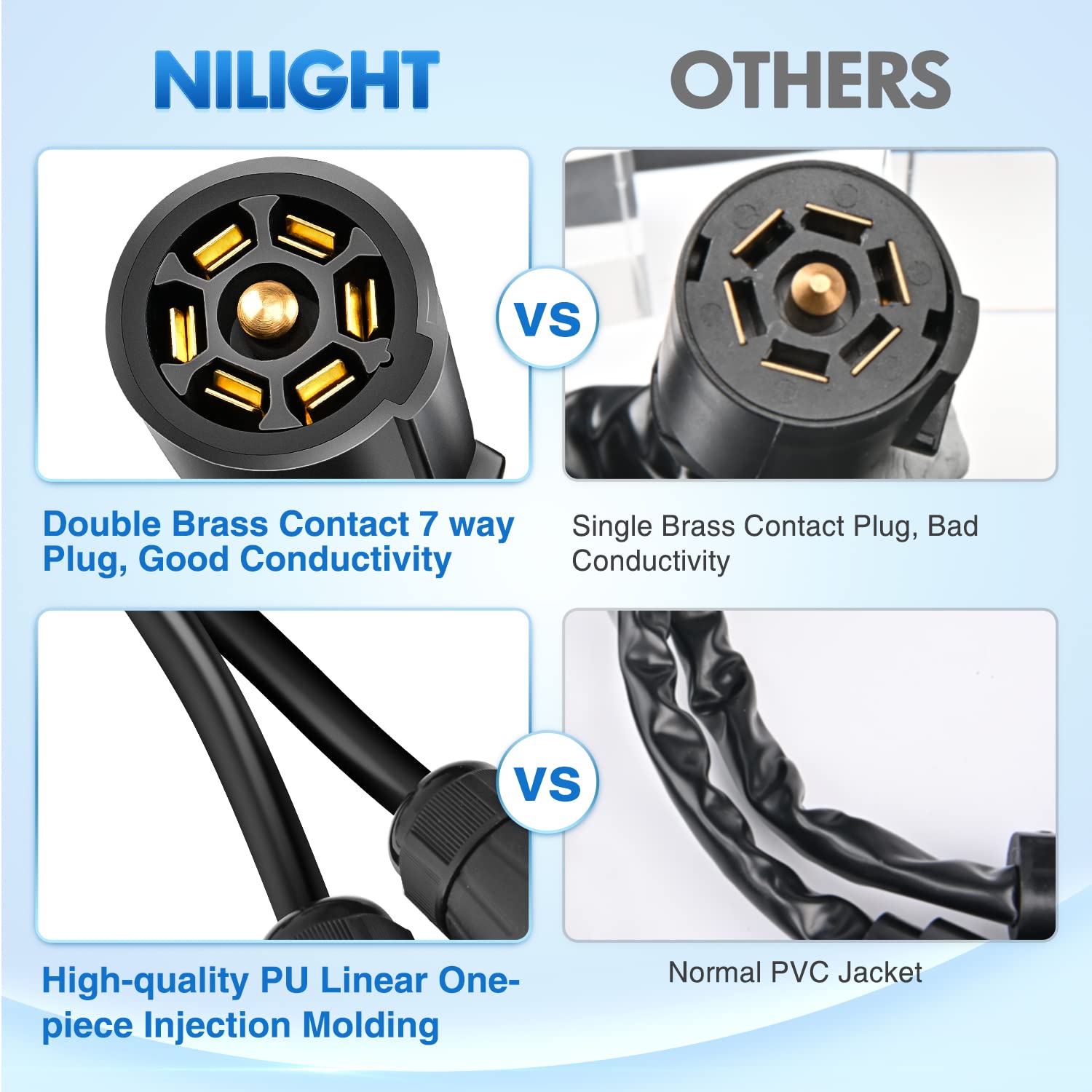 Nilight 7 Way Trailer Plug Y Pigtail Splitter Double Brasse 7 Pin Female to Dual Male Trailer Plug Round Blade Connector for Connecting Slide in Truck Camper and Trailer Y Splitter, 2 Years Warranty