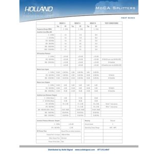 Holland Splitter, 4-Way, MoCA Enabling, 2-2150Mhz, Direct TV Approved