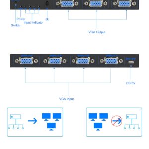 VGA Splitter 4 in 3 out: 4 Port Powered VGA Switch 4 PC to 3 Monitors/Projector with Remote, VGA Video Splitter Box Support 1920x1440 Resolution 200MHz Bandwidth for Screen Duplication