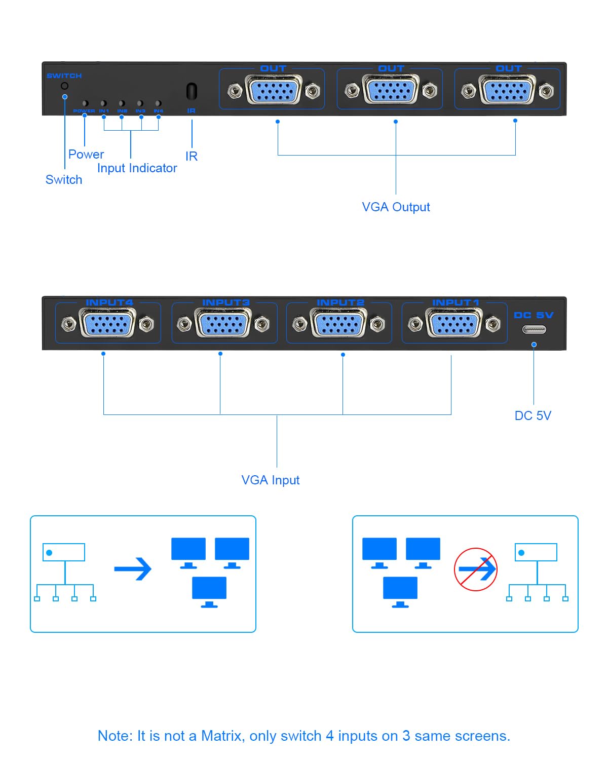 VGA Splitter 4 in 3 out: 4 Port Powered VGA Switch 4 PC to 3 Monitors/Projector with Remote, VGA Video Splitter Box Support 1920x1440 Resolution 200MHz Bandwidth for Screen Duplication