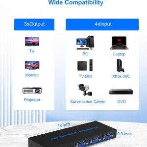 VGA Splitter 4 in 3 out: 4 Port Powered VGA Switch 4 PC to 3 Monitors/Projector with Remote, VGA Video Splitter Box Support 1920x1440 Resolution 200MHz Bandwidth for Screen Duplication