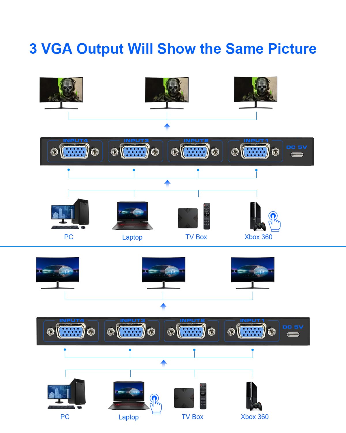 VGA Splitter 4 in 3 out: 4 Port Powered VGA Switch 4 PC to 3 Monitors/Projector with Remote, VGA Video Splitter Box Support 1920x1440 Resolution 200MHz Bandwidth for Screen Duplication