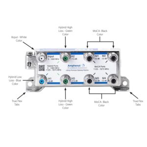 AMPHENOL IPGH3M4-VF Infinity Premise Docsis Passive 3 x HYBRID + 4 x MoCA Ports Splitter