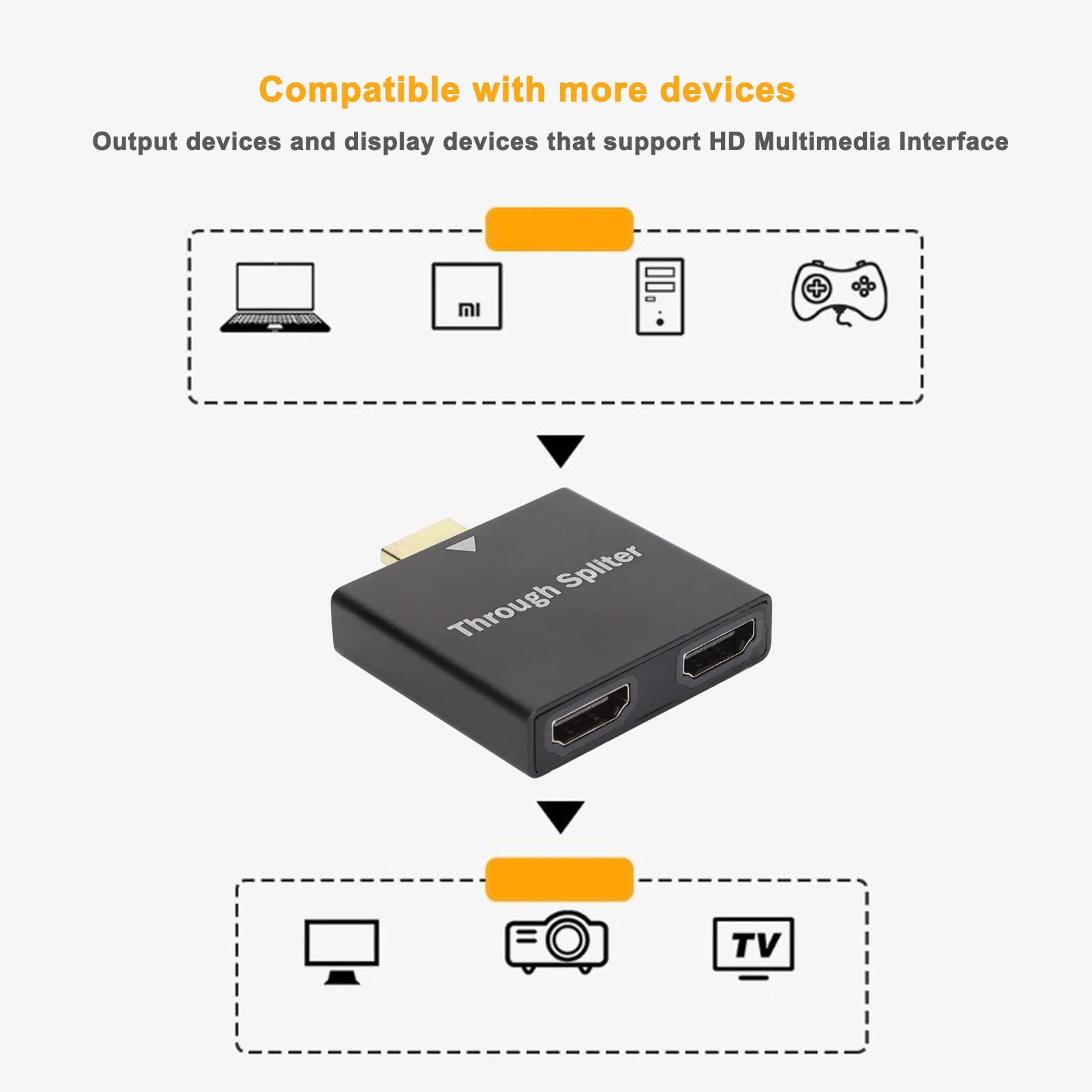 Portable HDMI Splitter 1 in 2 Out, 1x2 1080P HD HDMI Splitter for Dual Monitors, HDMI Audio Video Splitter for 1 PC to 2 TV, Support Only One HDMI Displays Active