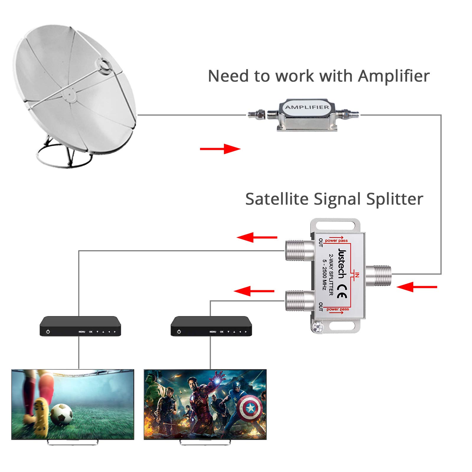 Justech 2 Way Coaxial Cable Splitter 5-2500MHz Frequency Range with 2 Cable for Sky Box CATV, Satellite TV, MoCA Configurations Telewest Eurovox Starview Dreambox