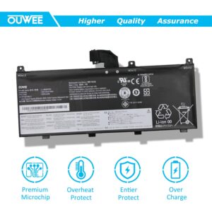 OUWEE L18M6P90 Laptop Battery Compatible with Lenovo ThinkPad P53 Series Notebook 02DL028 5B10W13901 SB10K97664 L18C6P90 02DL029 5B10W13902 SB10K97665 11.25V 90Wh 8000mAh 6-Cell