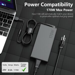 170W ThinkPad Charger Fit for Original Lenovo ThinkPad P50 P51 P52 P53 P70 P71 P73 SA10R16886 ADL170SCC3A Laptop