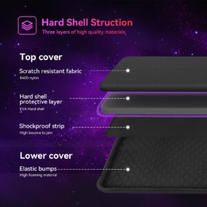 Smatree Gaming Laptop Case Compatible for 15.6inch MSI Thin 15/Thin A15, for 16inch Lenovo Legion 5i/9i Gen 9,Legion Pro 5i Gen 9, for 15.6inch Acer Predator Helios 300 PH315/Nitro V 15, Alienware m15